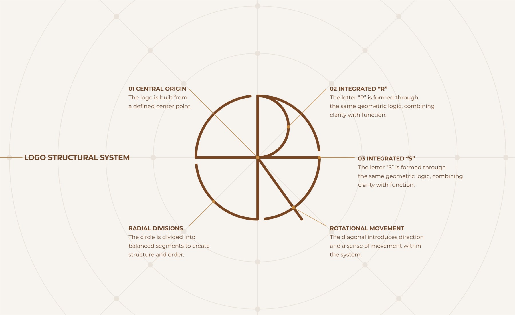 Radial Spaces colour system